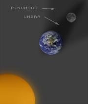 Total Eclipse Illustration