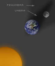 Total Eclipse Illustration