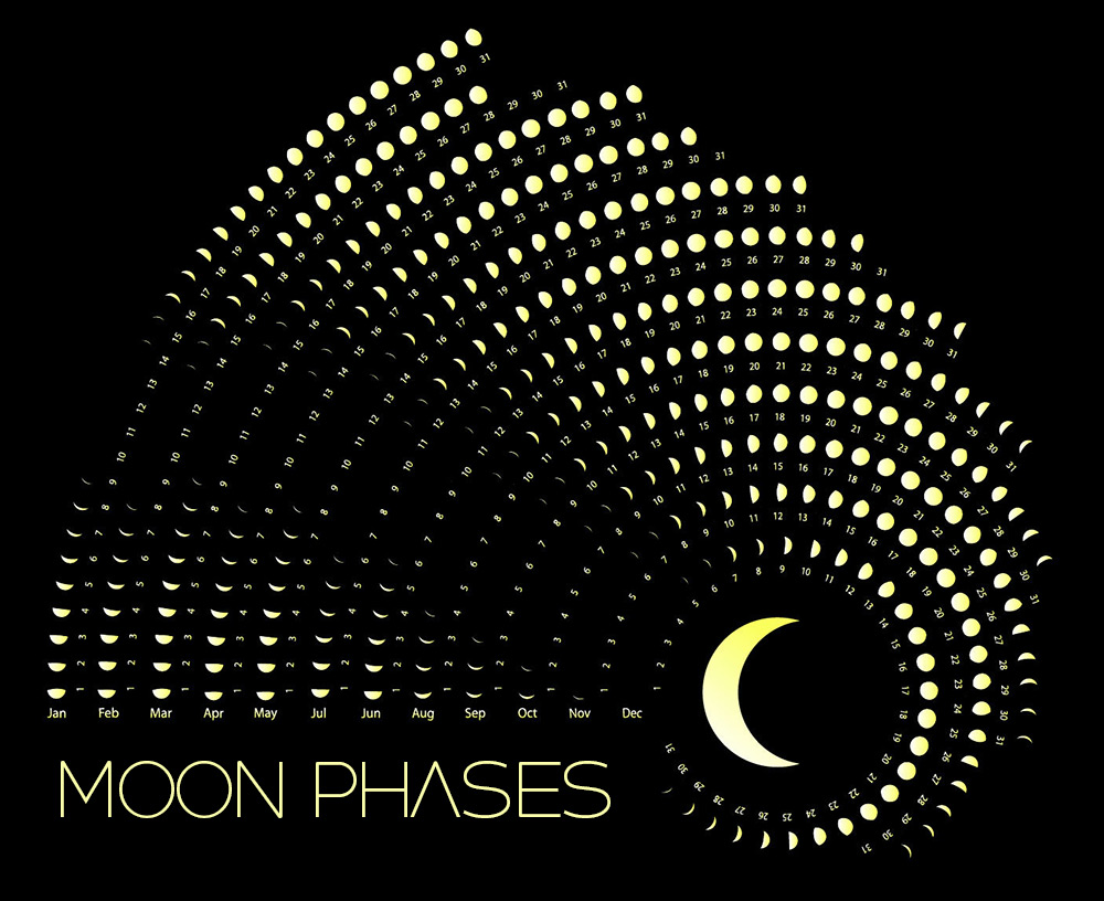 Moon Phases Calendar for the month of March 2024